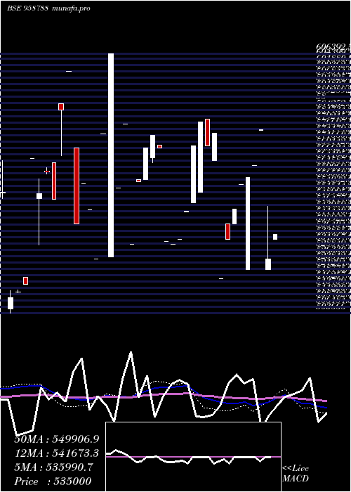  monthly chart 1088cifcper