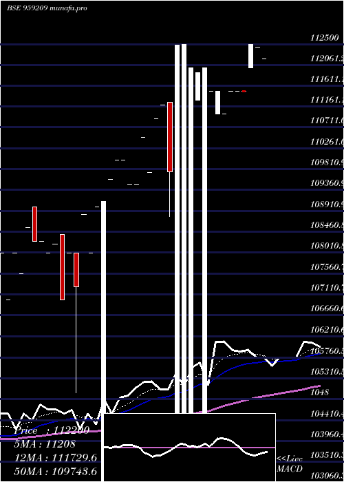  Daily chart 1375siblper