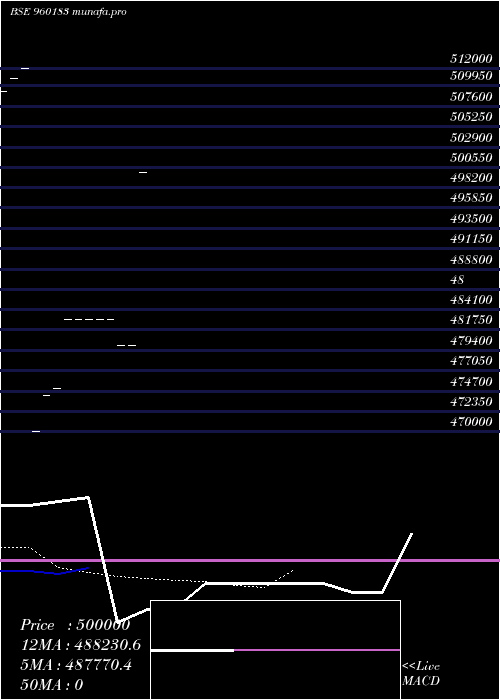  Daily chart 75ihfcl30