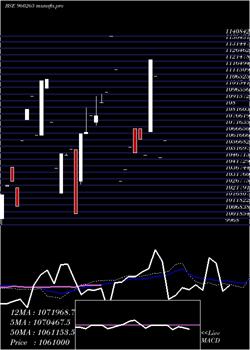  monthly chart 975tmfperp