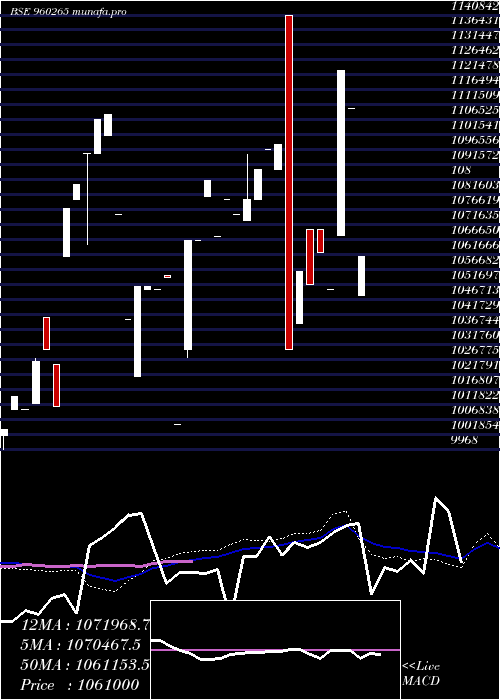  weekly chart 975tmfperp