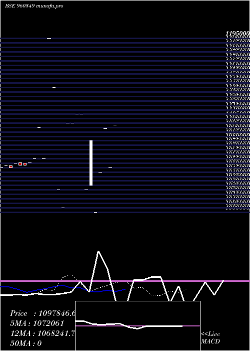  Daily chart 1101mecl30
