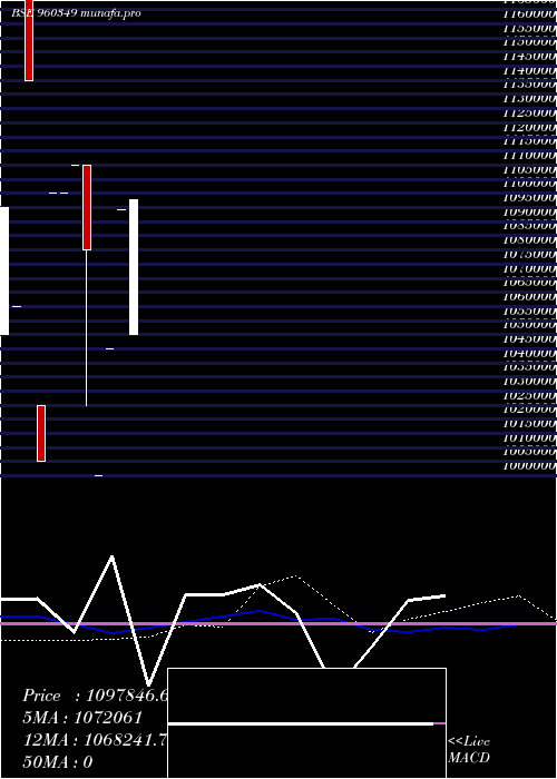  monthly chart 1101mecl30