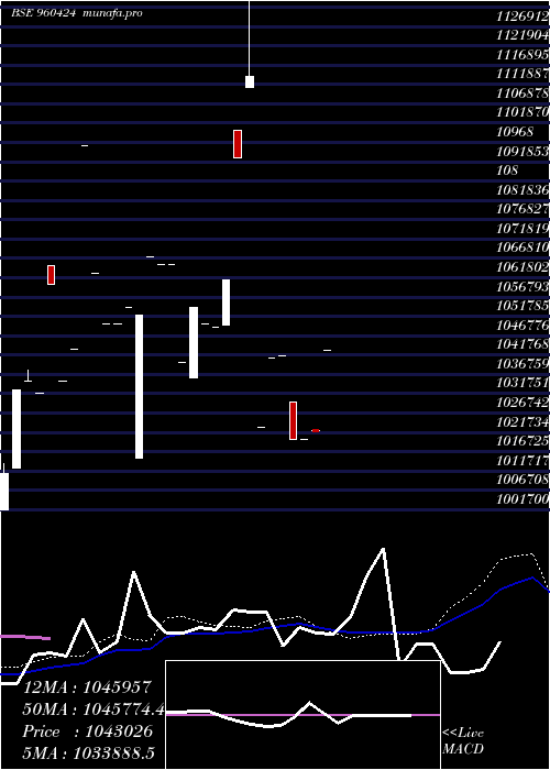  monthly chart 955tmflper