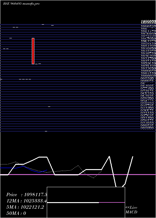  Daily chart 1096mecl31