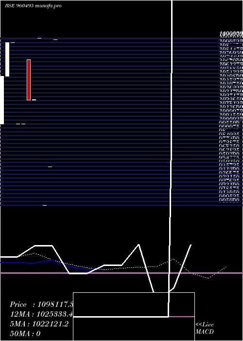  monthly chart 1096mecl31