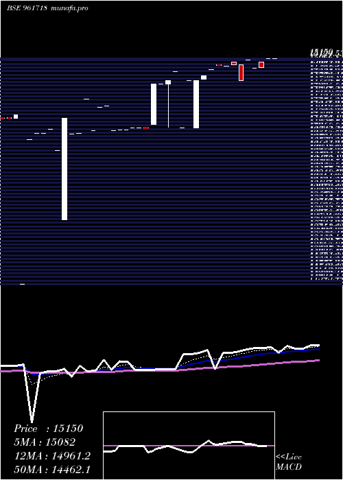  Daily chart Pfcbt1s4