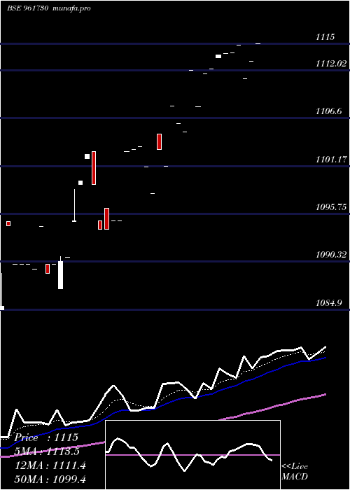  Daily chart 830pfc2027