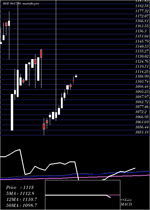  monthly chart 830pfc2027