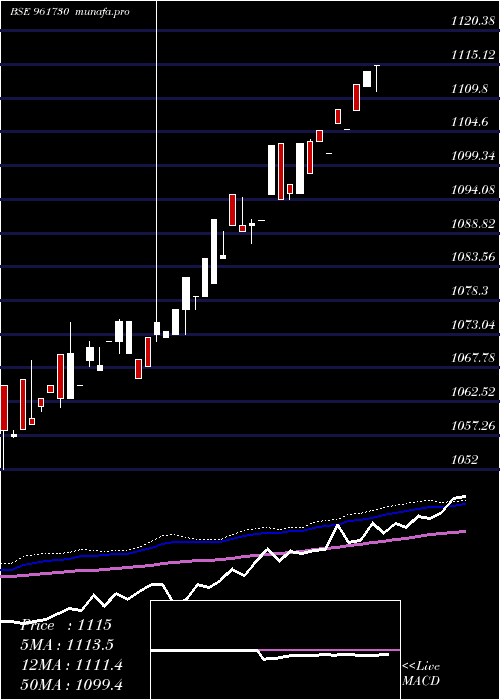  weekly chart 830pfc2027