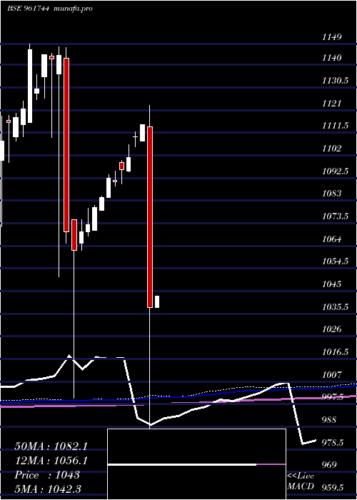  monthly chart 812rec27