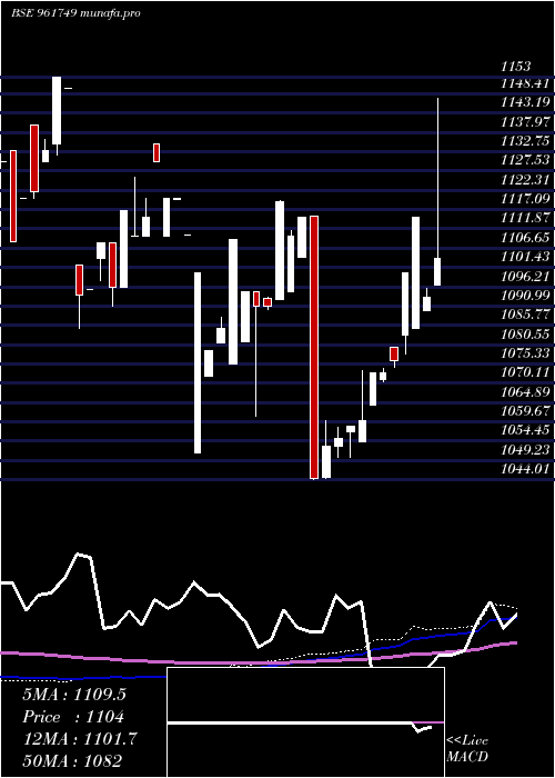 monthly chart 738rec27tf
