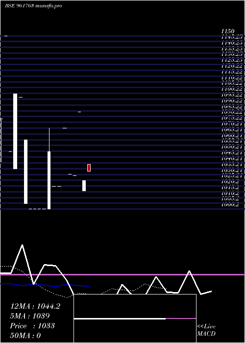 Daily chart 717kpl2028