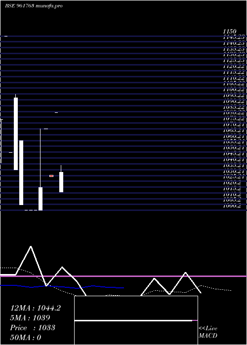  monthly chart 717kpl2028