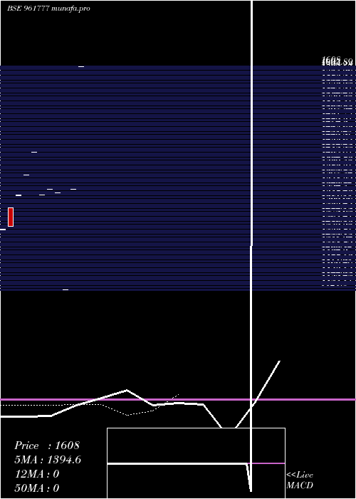  Daily chart 837rec33