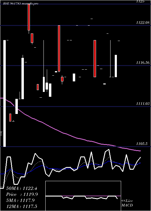  Daily chart 876hudco28