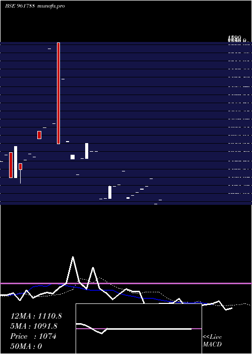  monthly chart 854nhpc28