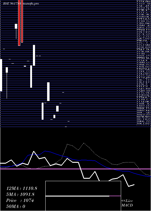  weekly chart 854nhpc28