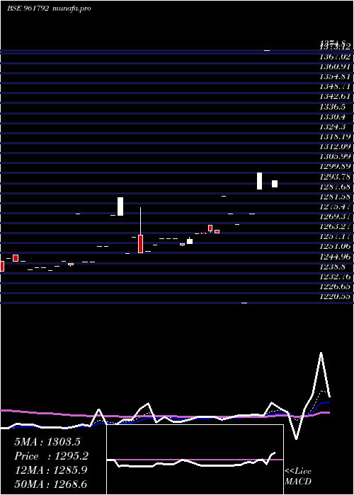  Daily chart 892nhpc33