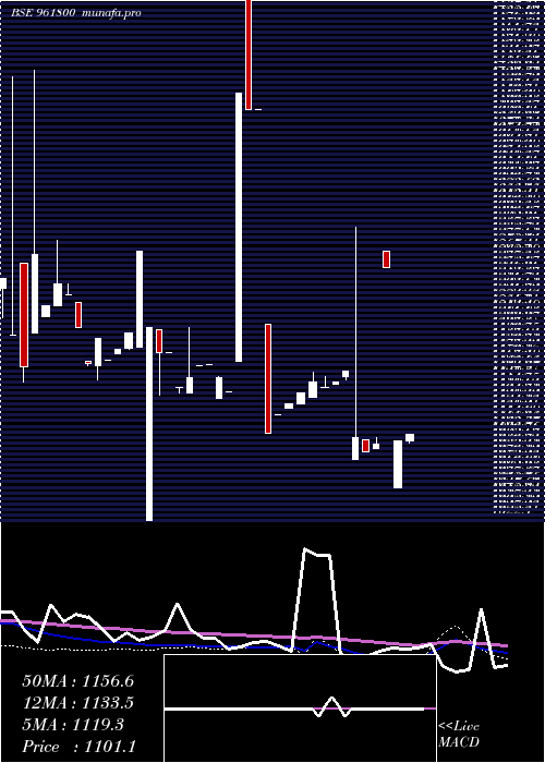  monthly chart 854pfc28