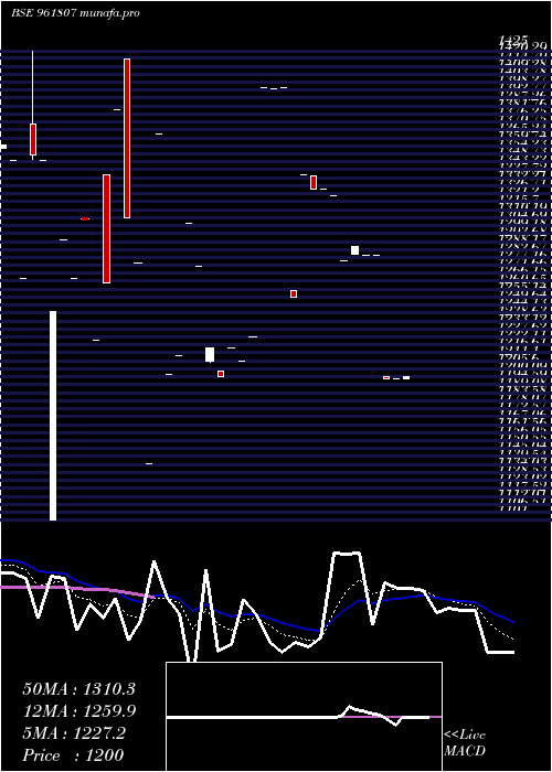  Daily chart 866ntpc33