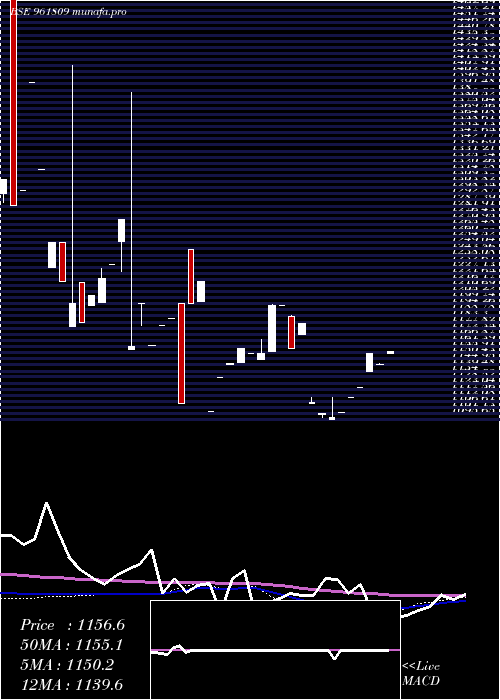  monthly chart 873ntpc28