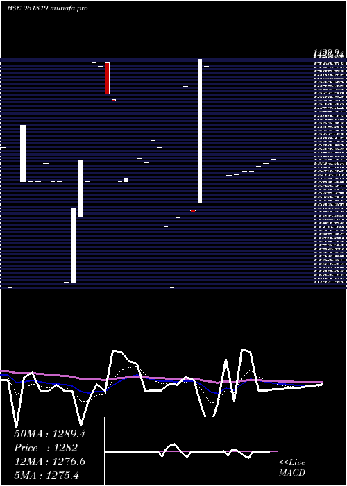  Daily chart 866iifcl34b