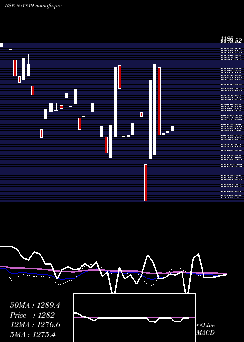  weekly chart 866iifcl34b