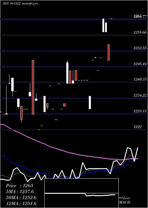 Daily chart 891iifcl34