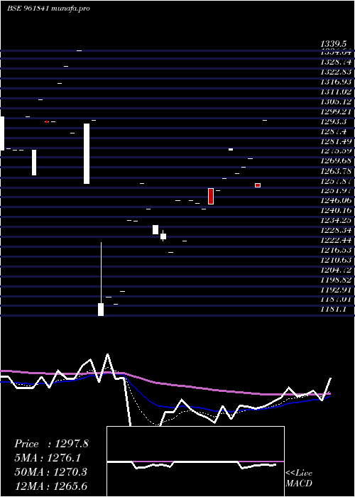  Daily chart 880ireda34