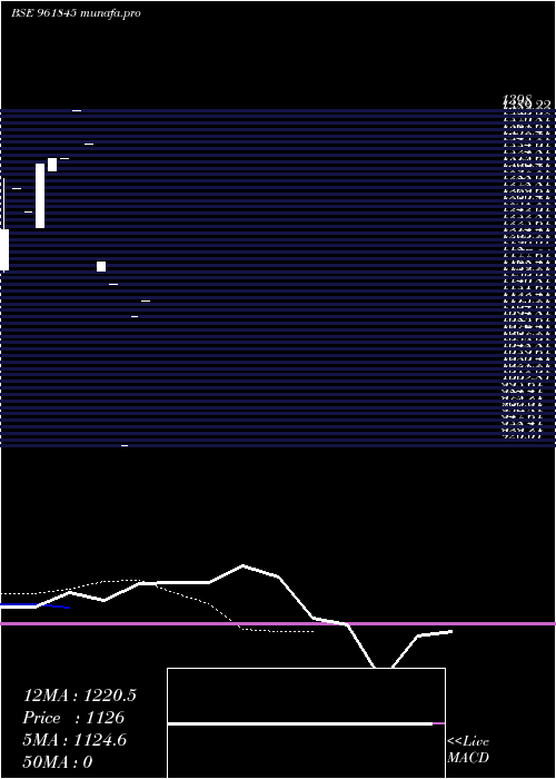  Daily chart 875kpl29