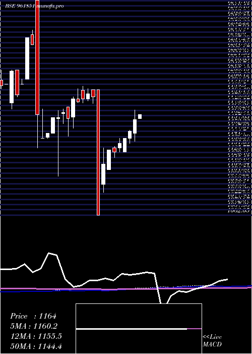  monthly chart 900kpl29