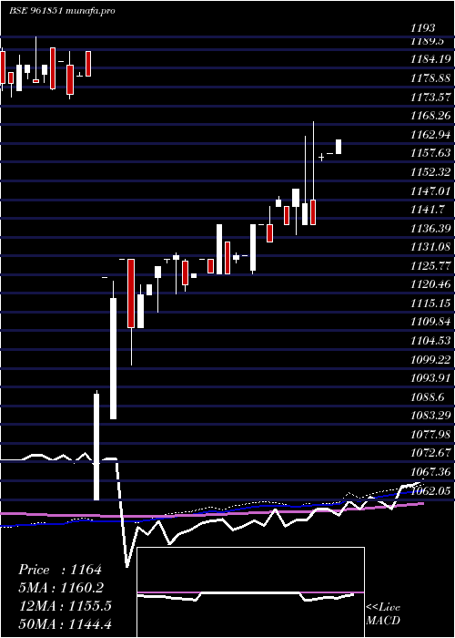  weekly chart 900kpl29
