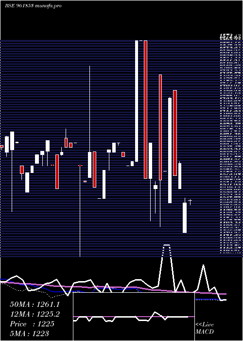  monthly chart 900kpl34