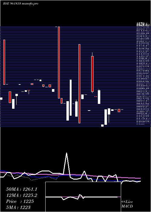  weekly chart 900kpl34