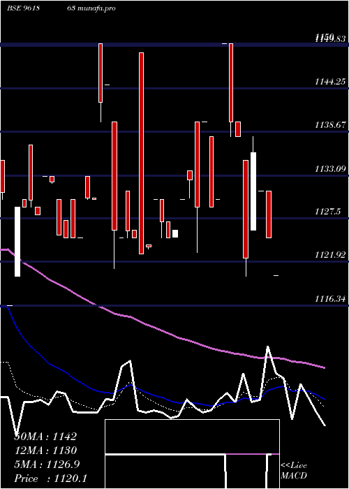  Daily chart 898hudco29