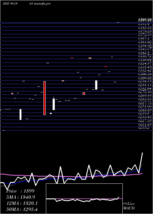 Daily chart 896hudco34