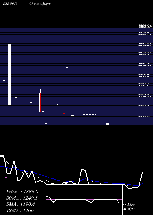  Daily chart 863rec29