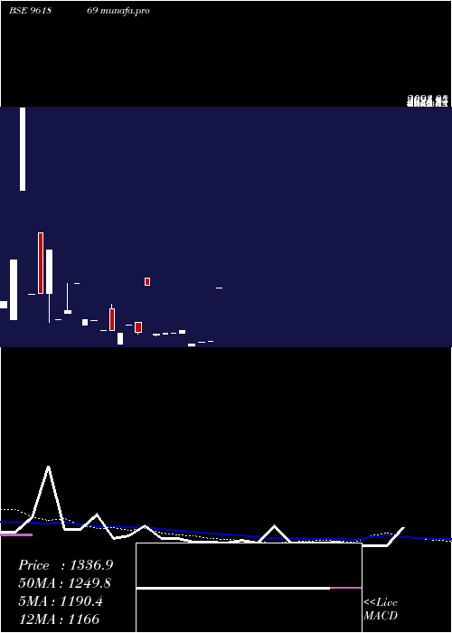  weekly chart 863rec29