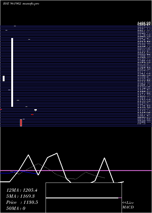  monthly chart 728ntpc30b