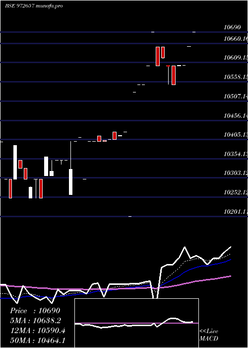  Daily chart Ifci010811d