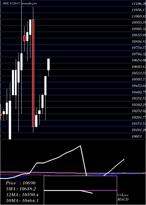  monthly chart Ifci010811d