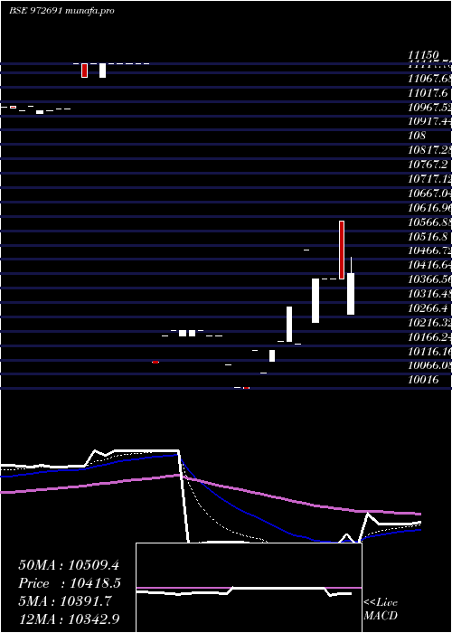  Daily chart Ifci311026d