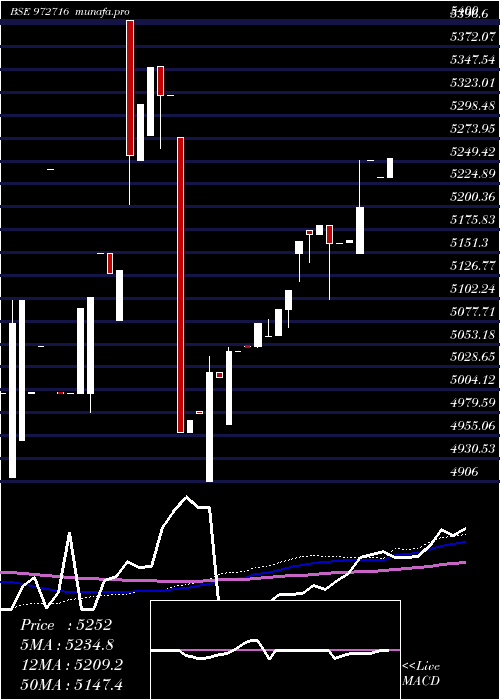 weekly chart Ifci150212d