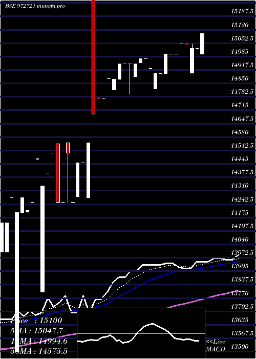  Daily chart Ifci310312c