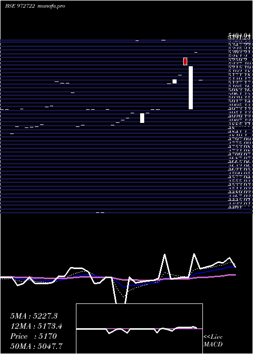  Daily chart Ifci310312d