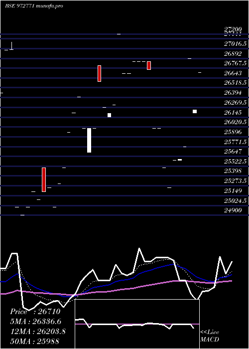  Daily chart 990ifci27b