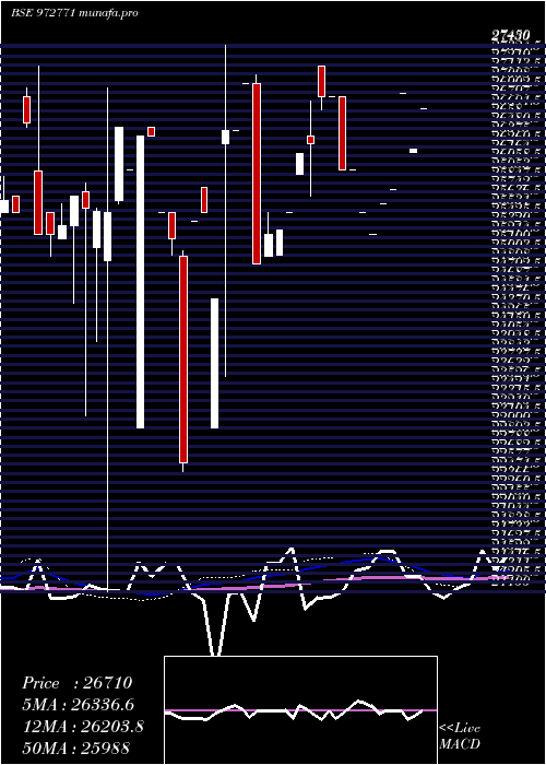  monthly chart 990ifci27b