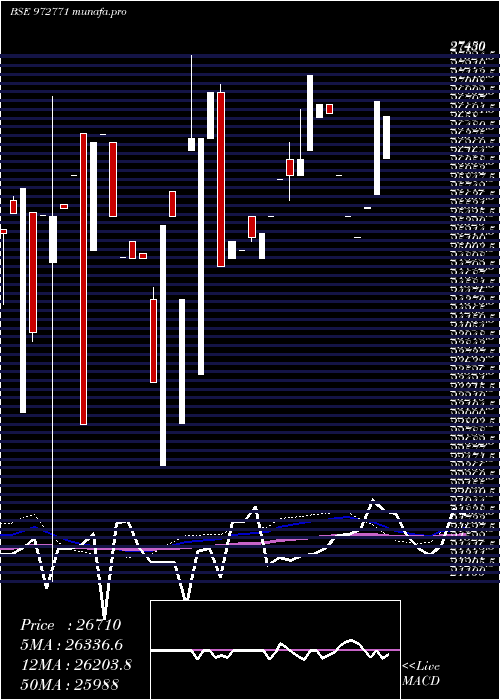  weekly chart 990ifci27b