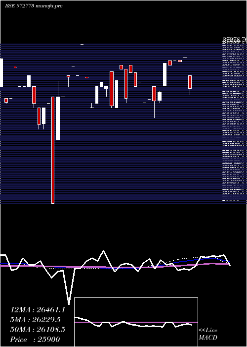 monthly chart 990ifci37d